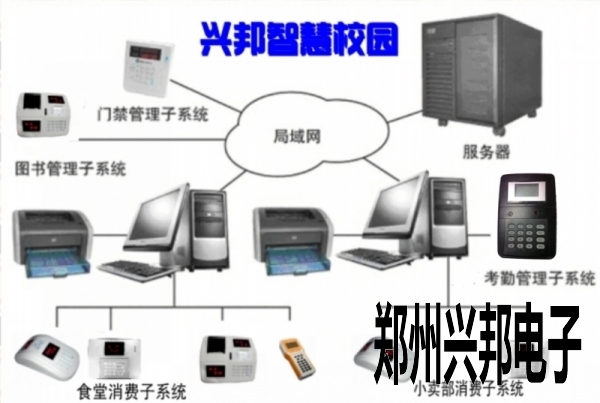 智慧校園一卡通智能管理系統（手機校訊一卡通版）