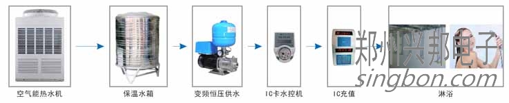 校園熱水淋浴洗澡系統介紹